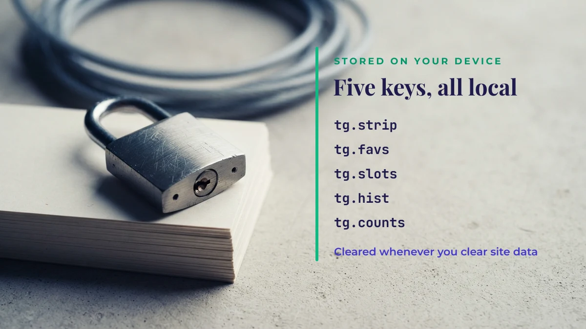 The five localStorage keys TextGlyphs stores on your own device
